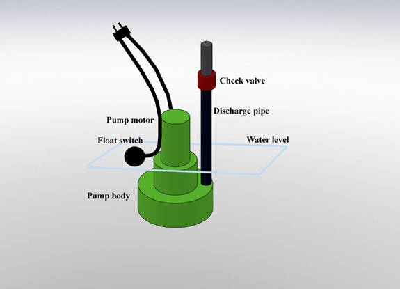 Sump Pump Check Valve Failure - Sump Pump RatingsSump Pump Ratings