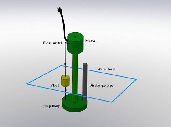 SUMP PUMP FAILURES